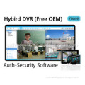 Cloud Monitoring Platform Software, CCTV Security Camera Software for Sale